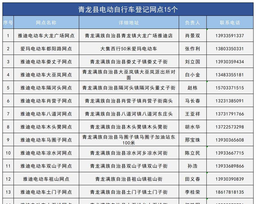 秦皇岛新能源汽车指标申请(天津新能源汽车指标申请网站)