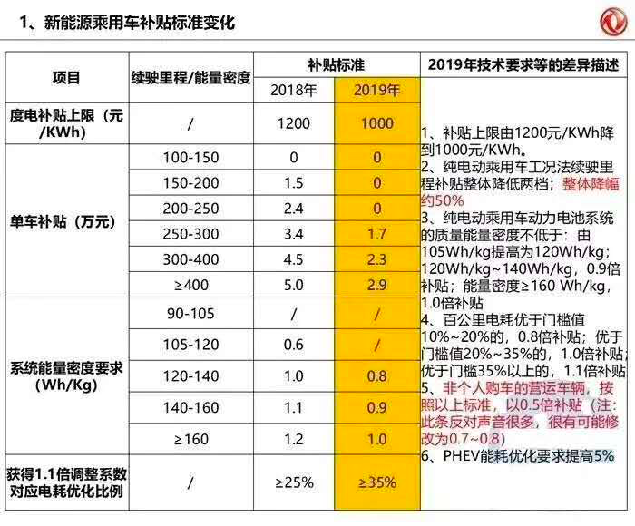 海南新能源汽车骗取补贴(海南新能源汽车骗取补贴案件)