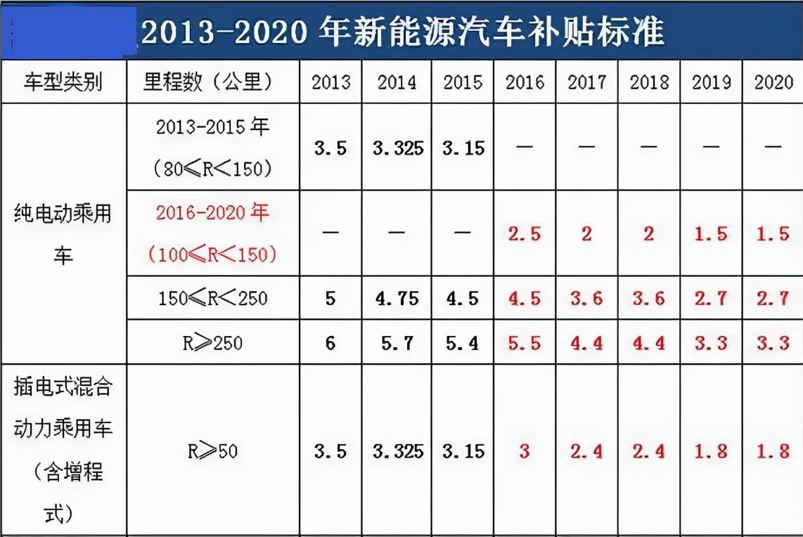 海南新能源汽车骗取补贴(海南新能源汽车骗取补贴案件)