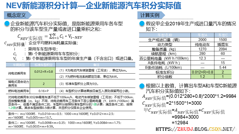 新能源汽车的分享心得(新能源汽车的认识与感悟心得体会)