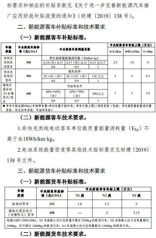 津南区新能源汽车补贴(津南区新能源汽车补贴申请)