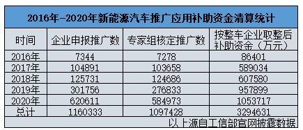 新能源汽车补贴退款流程(新能源汽车补贴退款流程及手续)