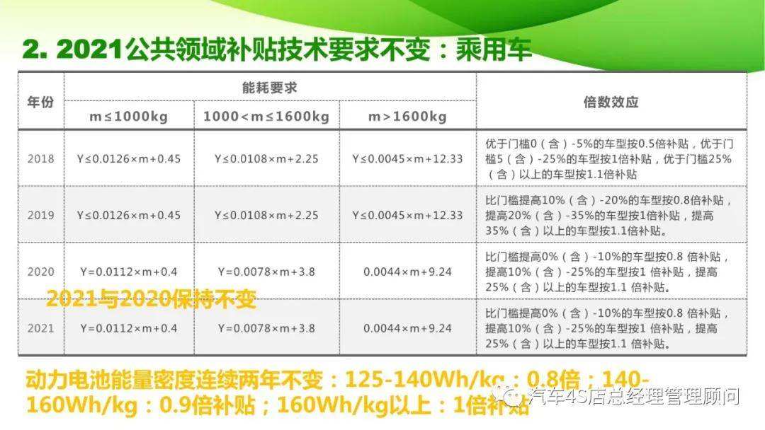 新能源汽车补贴退款流程(新能源汽车补贴退款流程及手续)