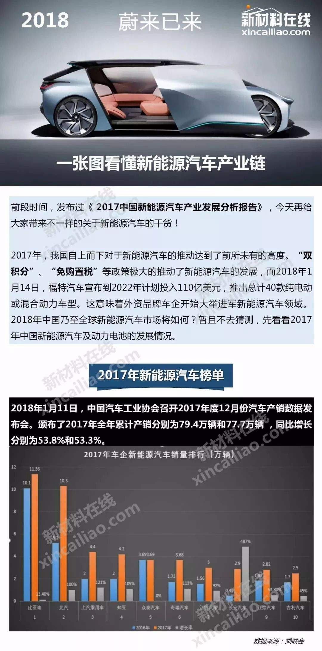 新能源汽车战略群组图案(新能源汽车行业战略群组分析)