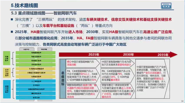 新能源汽车战略群组图案(新能源汽车行业战略群组分析)