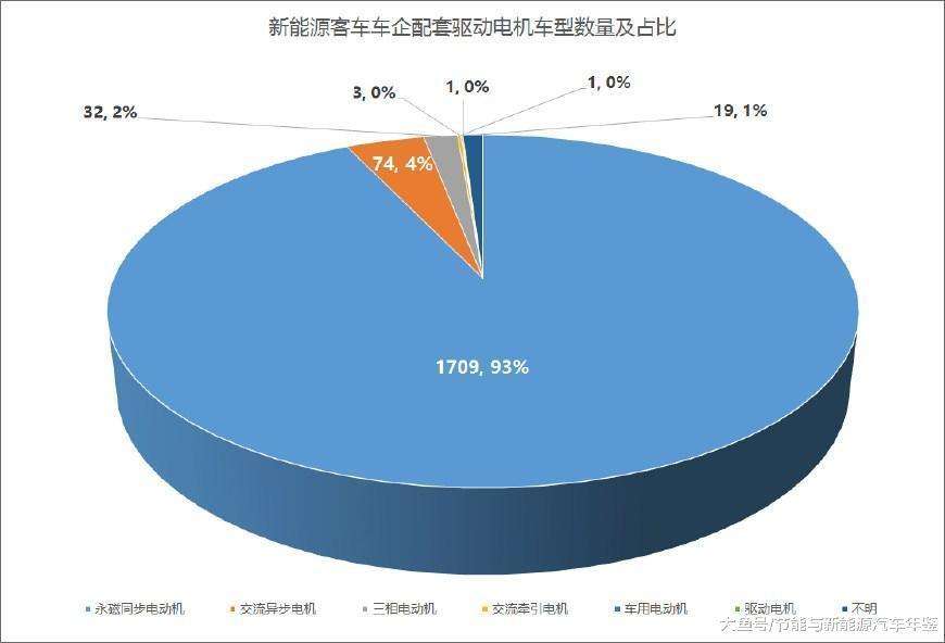 新能源汽车就业怎样找(新能源汽车毕业后就业方向)