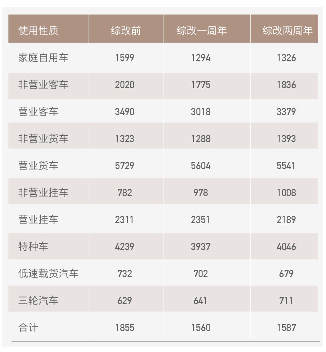 新能源汽车车险佣金(新能源汽车车险佣金多少)