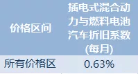 新能源汽车车险佣金(新能源汽车车险佣金多少)