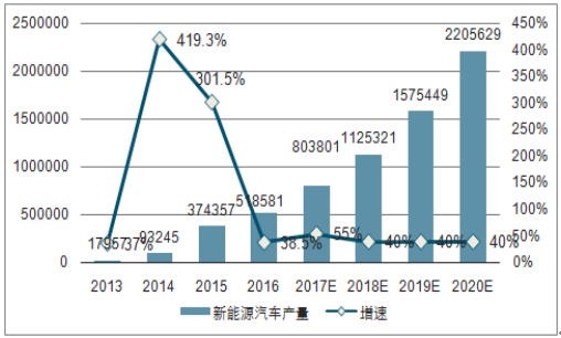 新能源汽车发展官网(新能源汽车发展官网首页)