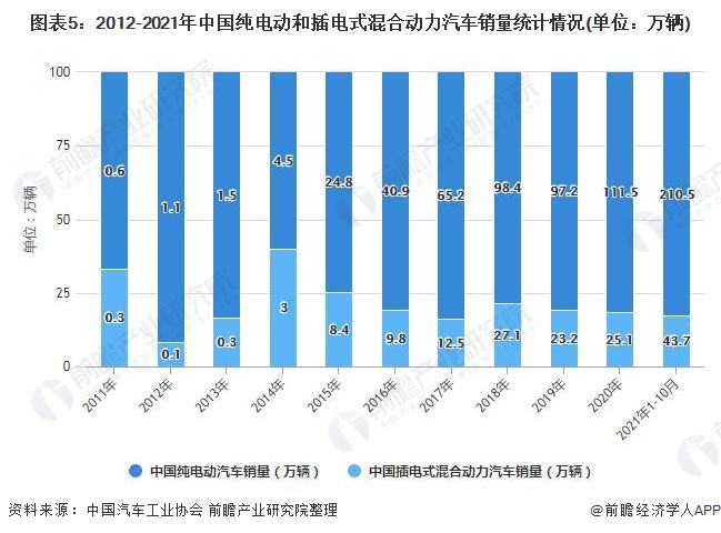新能源汽车发展官网(新能源汽车发展官网首页)
