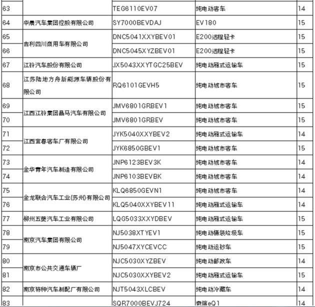 南海新能源汽车补贴目录(海南新能源汽车补贴2019年最新政策)