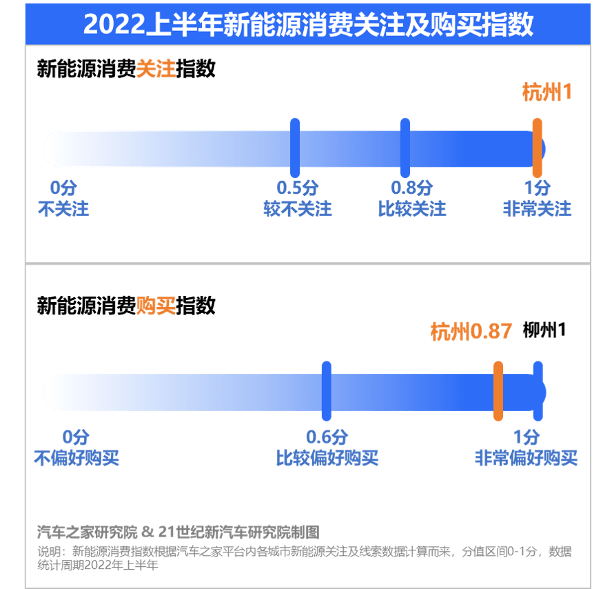 杭州汽车新能源摇号(杭州新能源车需要摇号)