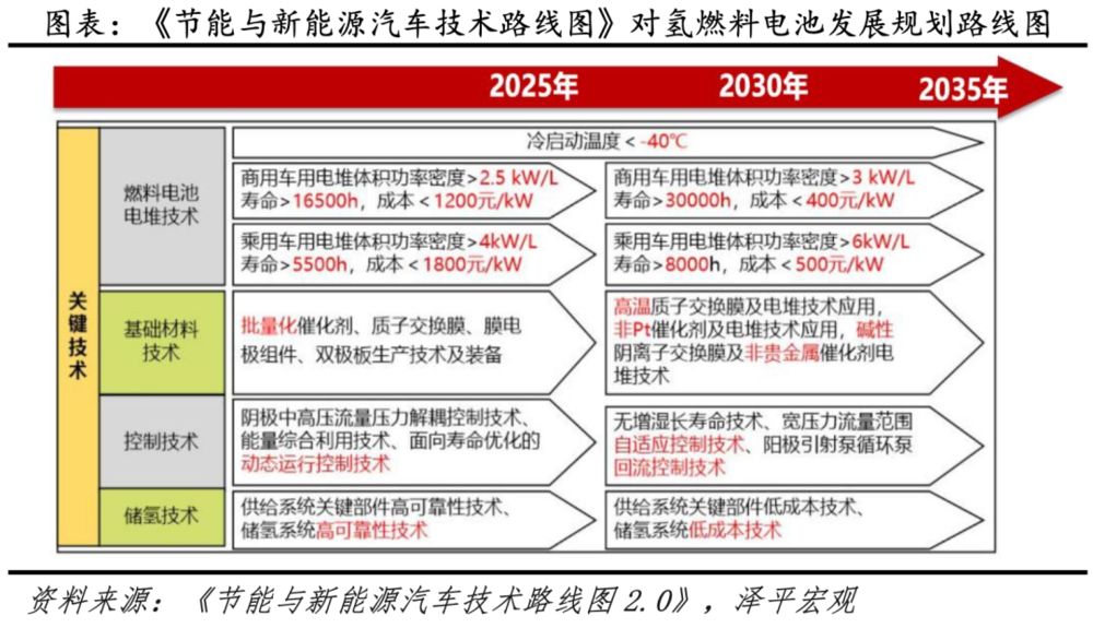 豪华汽车如何布局新能源(豪华汽车如何布局新能源车)