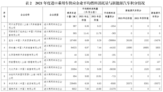 北京新能源汽车积分预测(北京新能源汽车家庭积分计算)