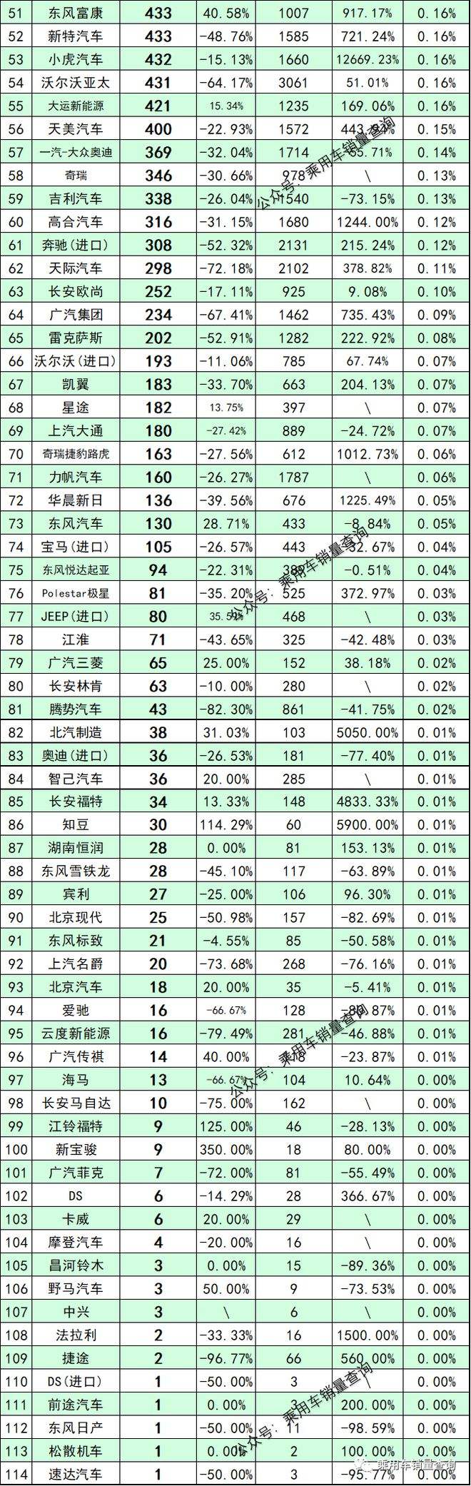 新能源汽车传统品牌排名(新能源汽车传统品牌排名榜)