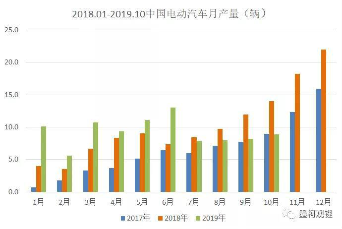 新能源汽车总销量每月(新能源汽车总销量每月增长)