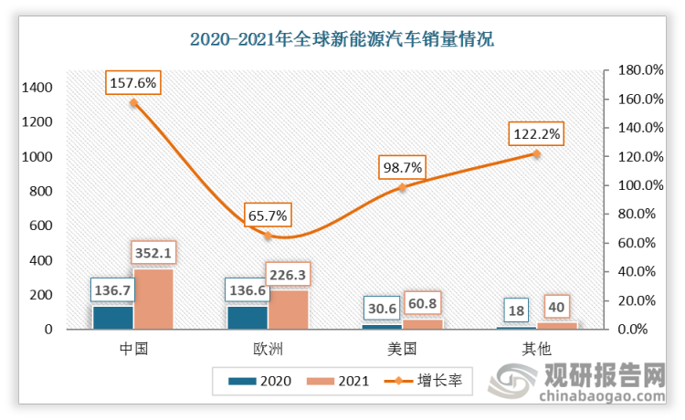 新能源汽车总销量每月(新能源汽车总销量每月增长)
