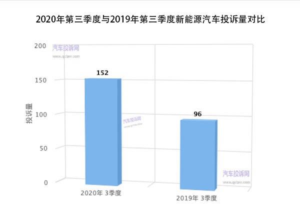 新能源汽车失去动力原因(新能源汽车动力不足是什么原因)