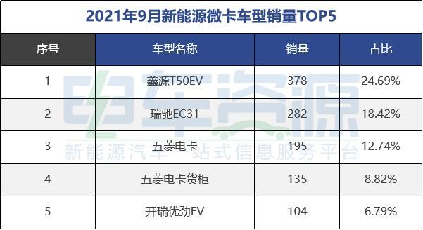 9月新能源汽车榜单(9月新能源汽车排行榜)