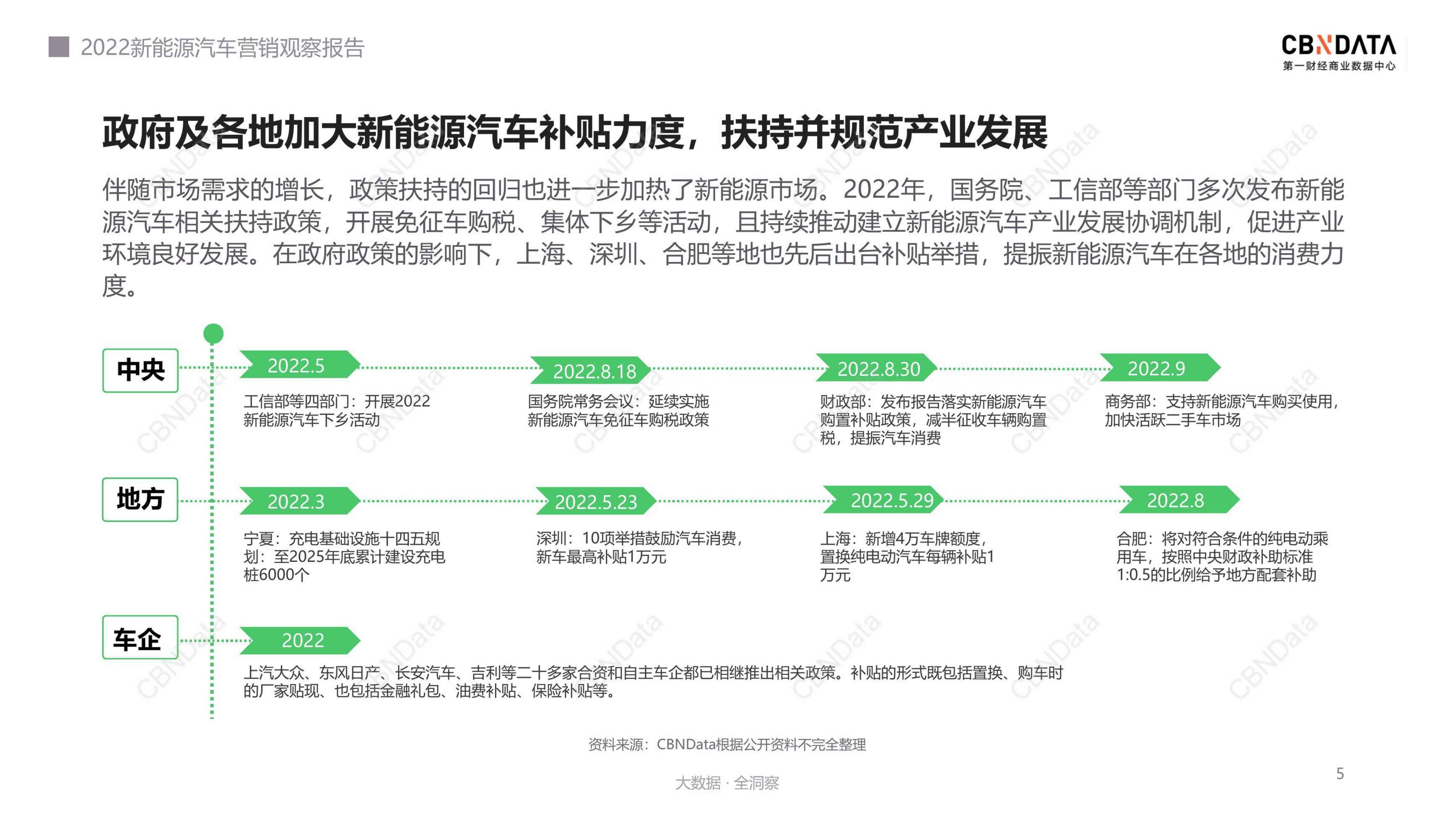 新能源汽车本地营销方案(新能源汽车本地营销方案策划)