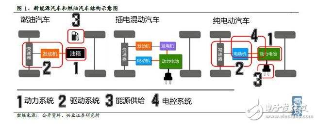 新能源汽车电池安装流程(新能源汽车电池安装流程视频)