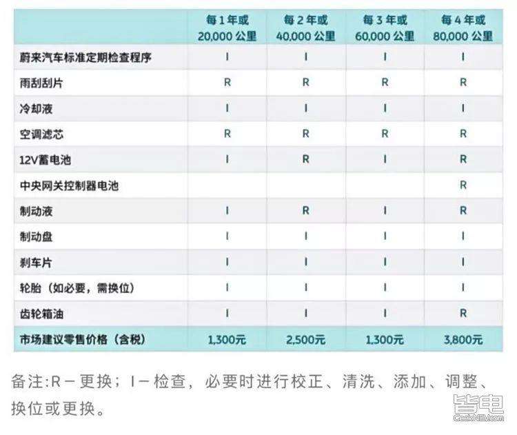 电动新能源汽车多久保养(电动新能源汽车多久保养一次最好)