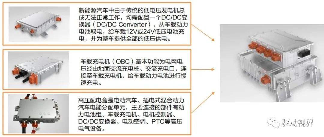 新能源汽车的驱动类型(新能源汽车的驱动类型包括)