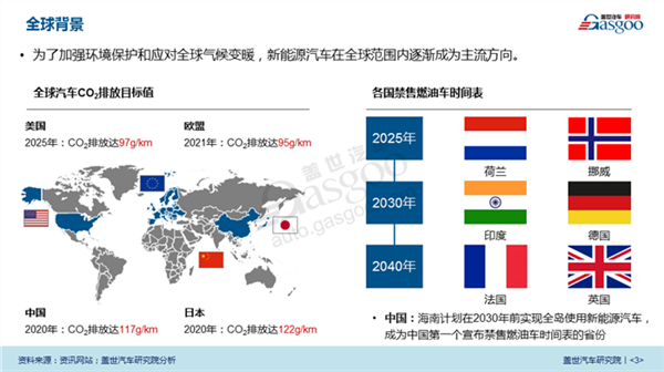 新能源汽车尺寸对比视频(新能源汽车尺寸对比视频教程)