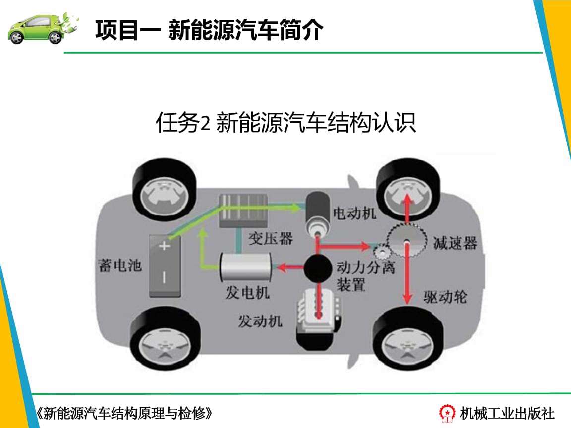 新能源汽车往事在线观看的简单介绍